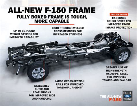 fully boxed high strength steel frame|boxed frame vs open channel frame.